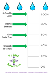 Autumn 2 Rewards up for grabs!